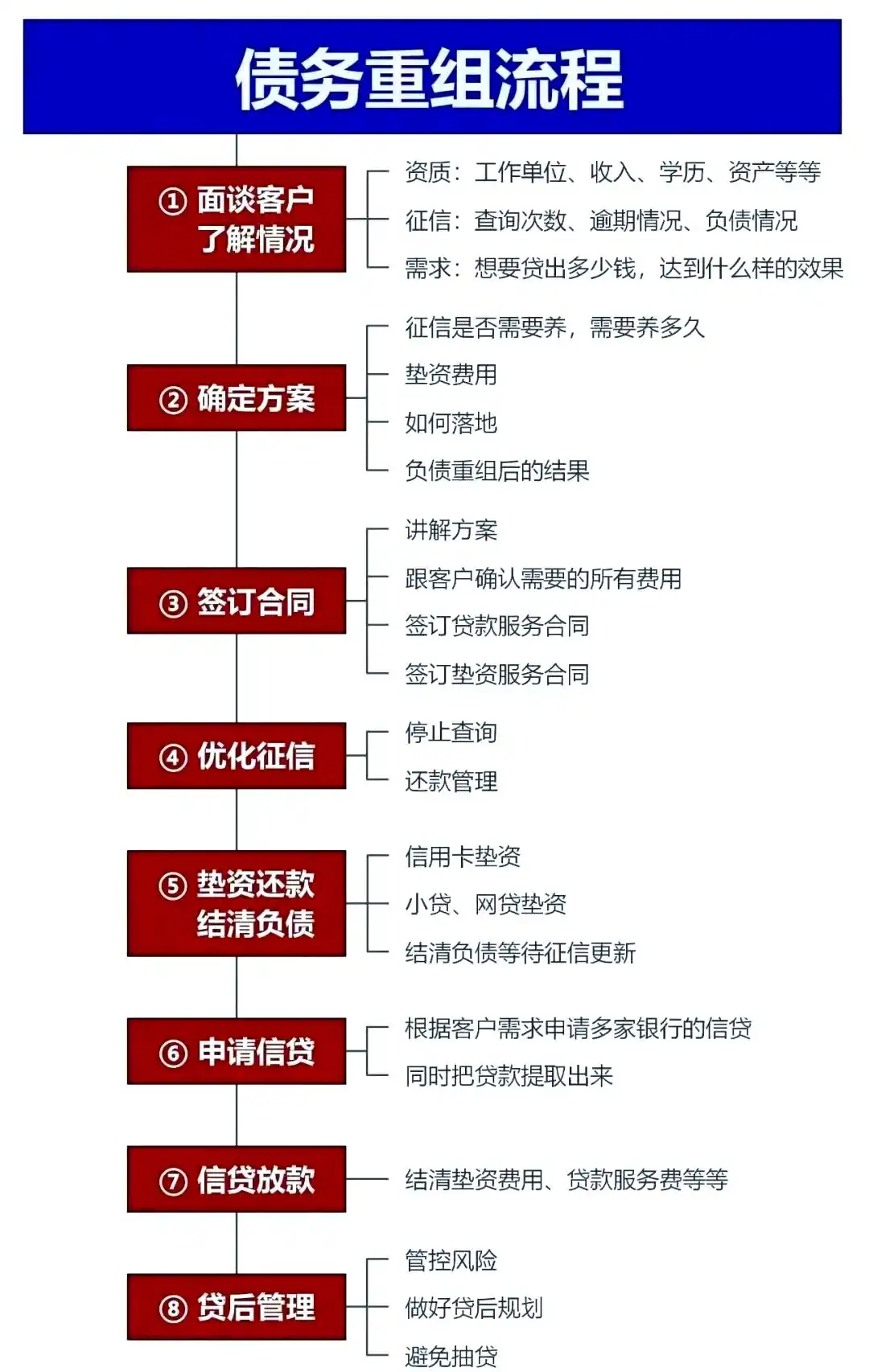 在皇姑，中小企业也可以债务重组吗？